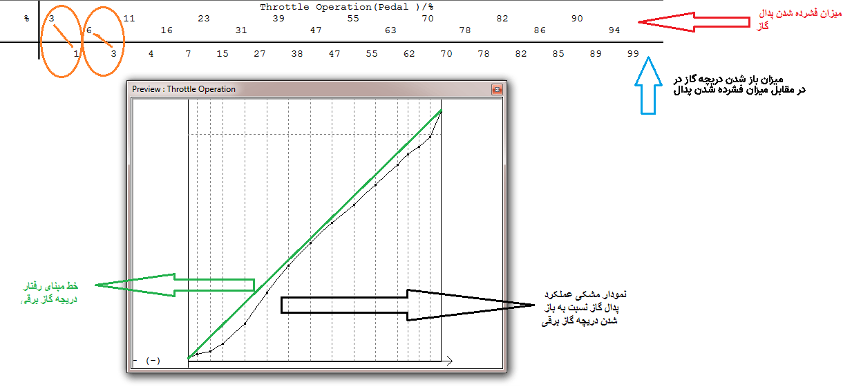 تاخیر پدال گاز